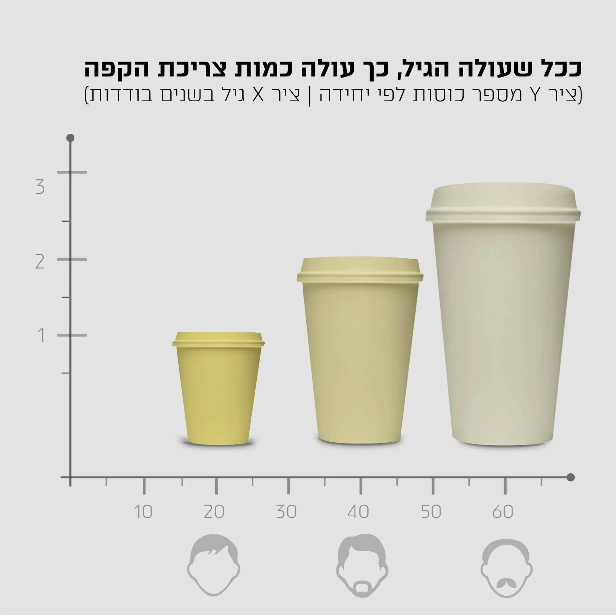 אינפוגרפיקה קפה