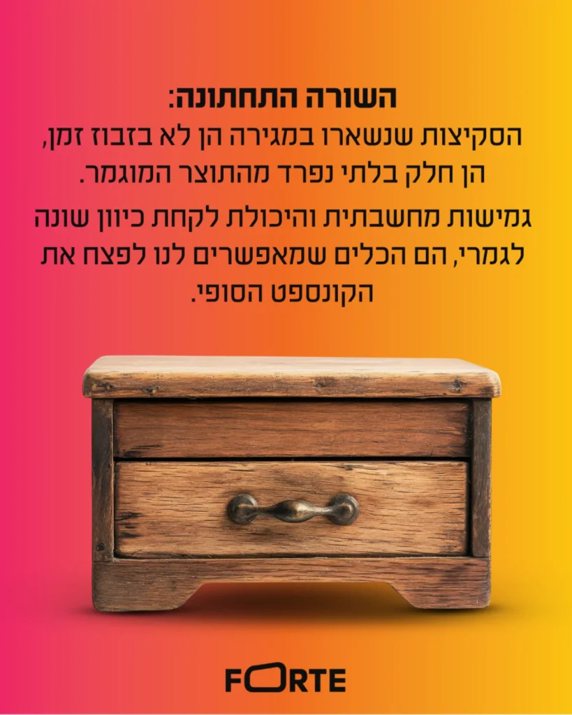 עיצוב גרפי מיתוג ועיצוב אריזות סטודיו פורטה כיוון עיצובי