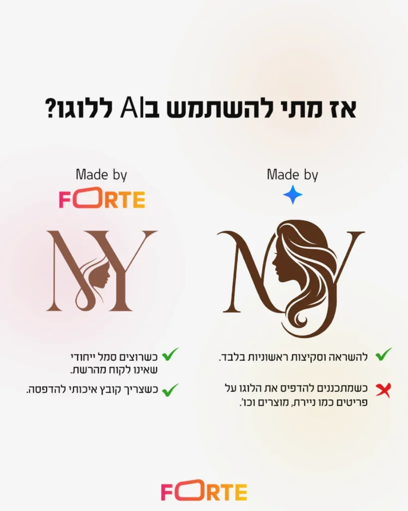 עיצוב גרפי או AI מתי לקחת מעצב גרפי לעסק סטודיו פורטה