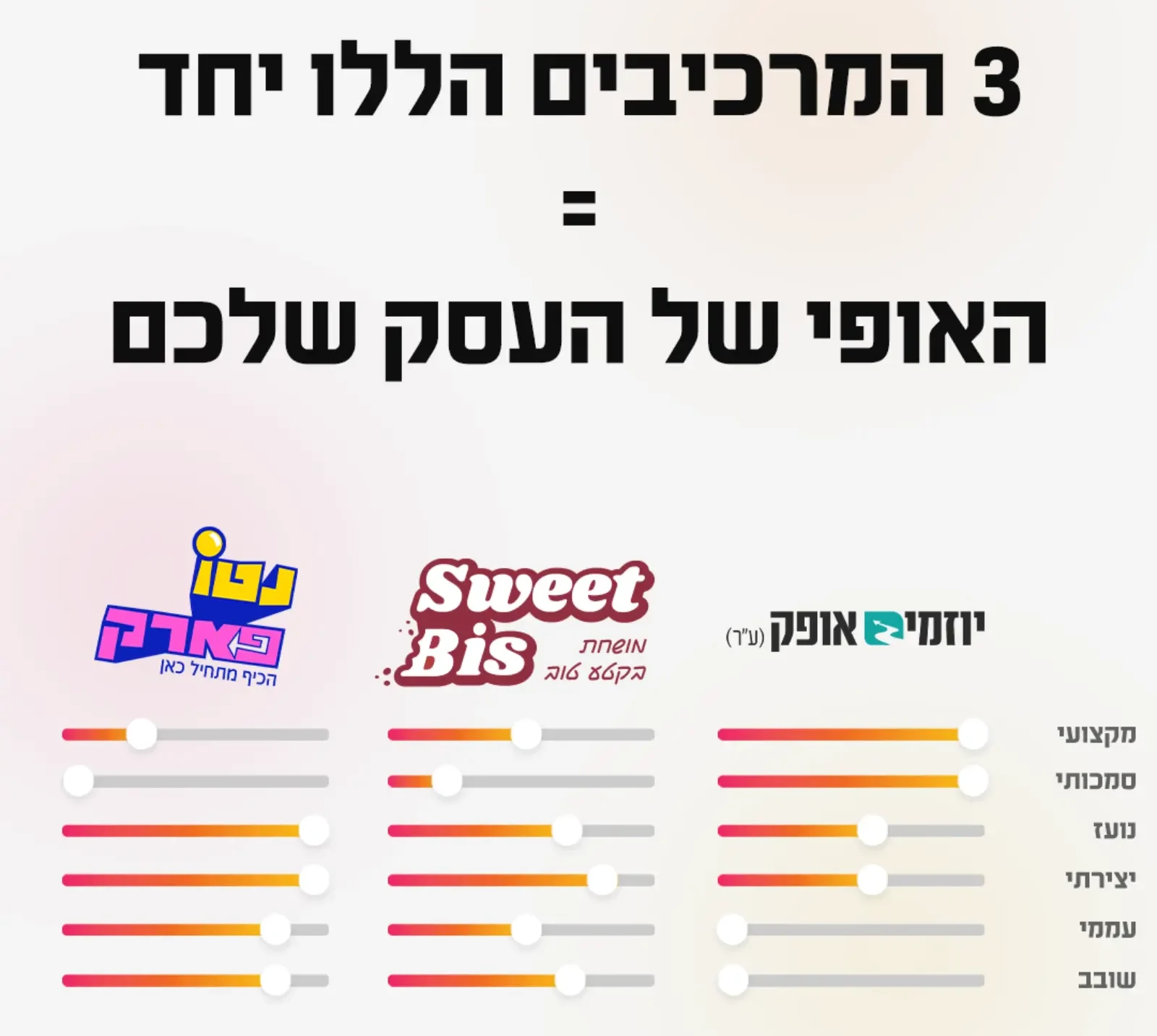 מהם המרכיבים שיוצרים אופי מותג